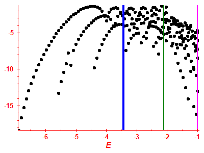 Strength function log